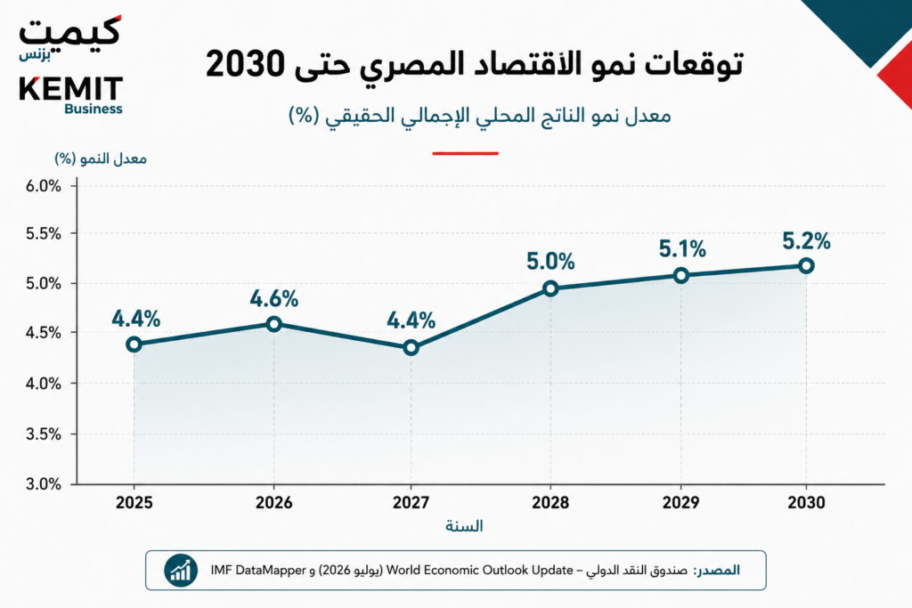 فيتش والاقتصاد المصري