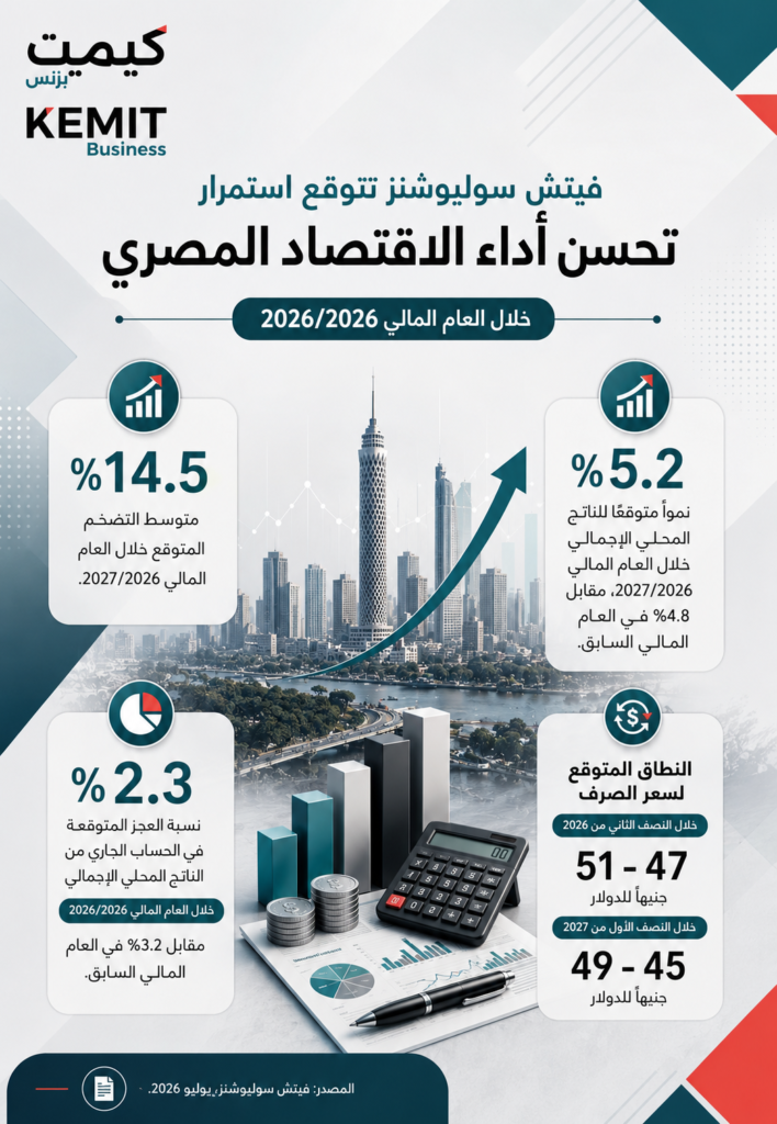 تحسن أداء الاقتصاد المصري